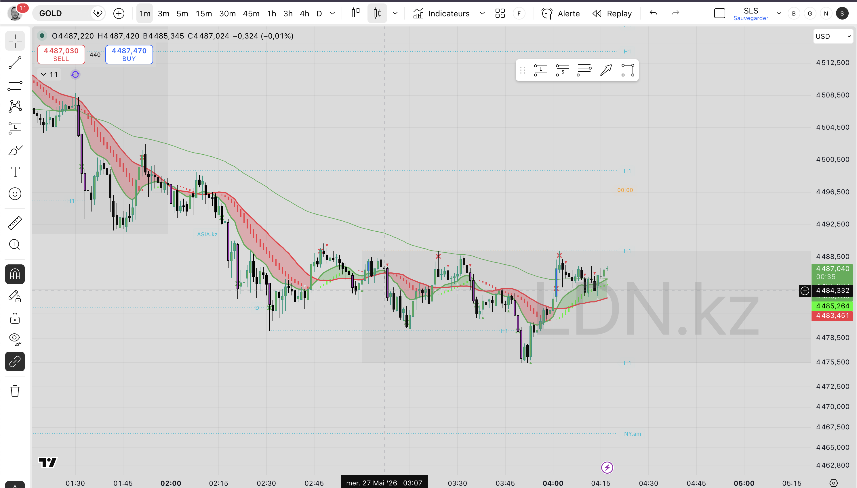 Écran TradingView — scalping sur l'or