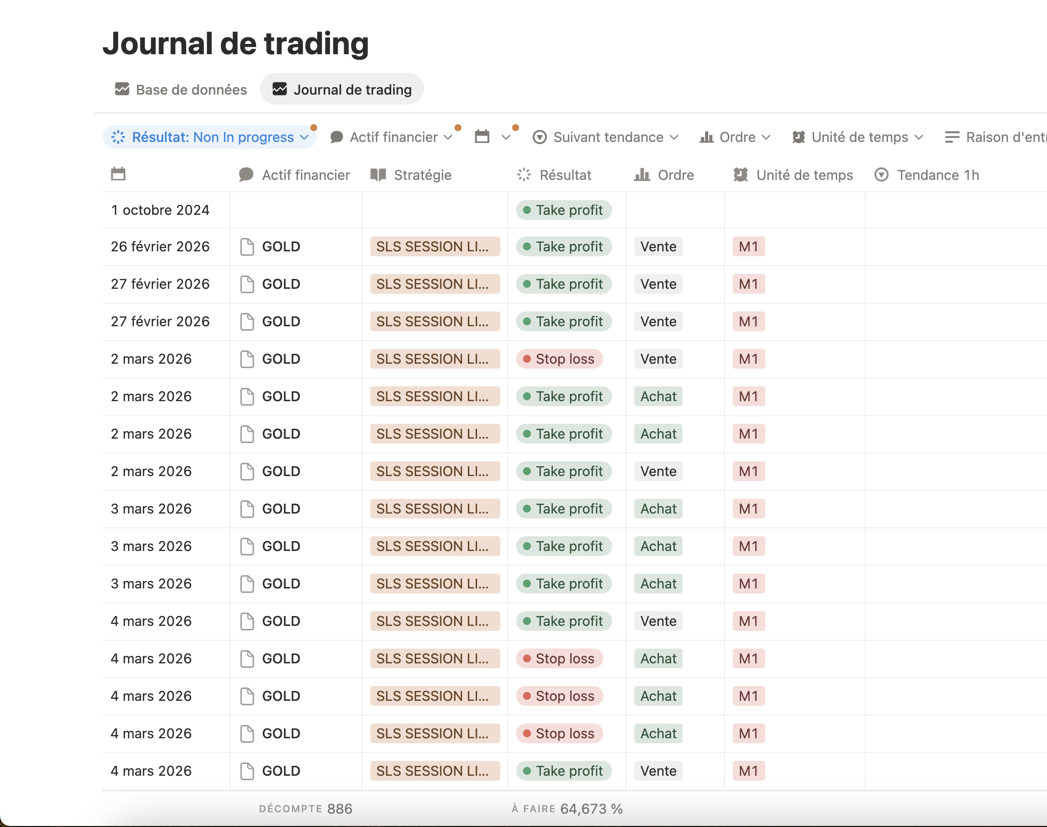 Journal de trading — tableur avec sessions, take-profit, stop-loss
