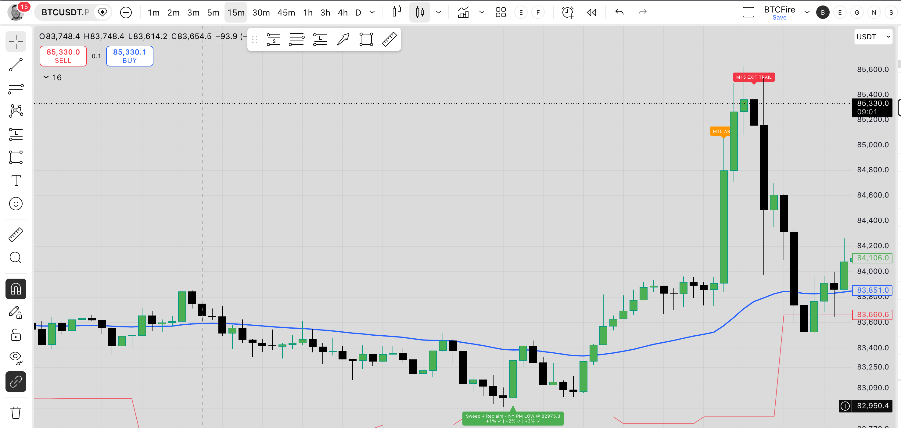 Graphique TradingView avec l'indicateur UltimSPOT en M15